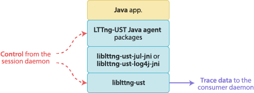 2.11/images/export/java-app.png